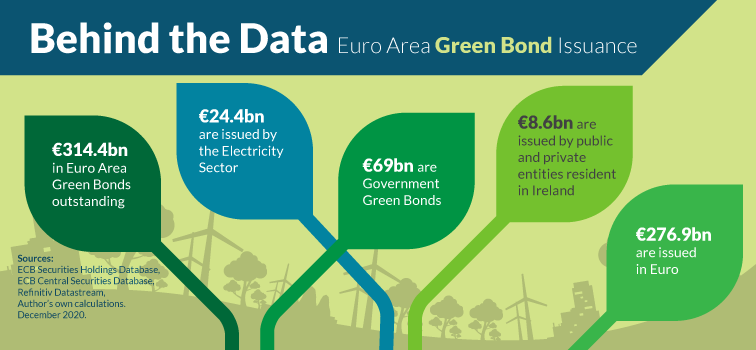 Green(washing) bonds in Brazil: How European banks are linked to