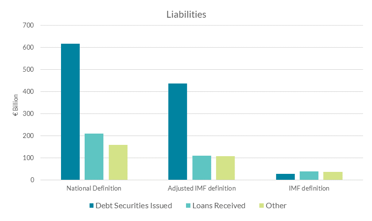 Liabilities