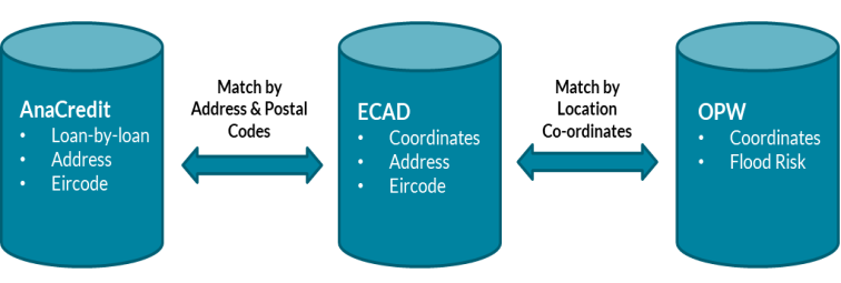 Chart 1 Overview of Datasets Employed and Merging Strategy - More details in notes below chart