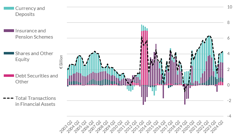 Household Transactions in Financial Assets