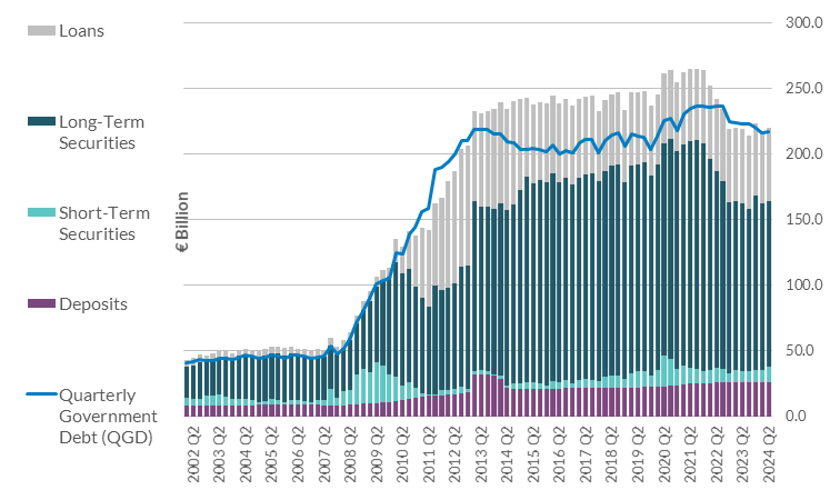 Government Debt