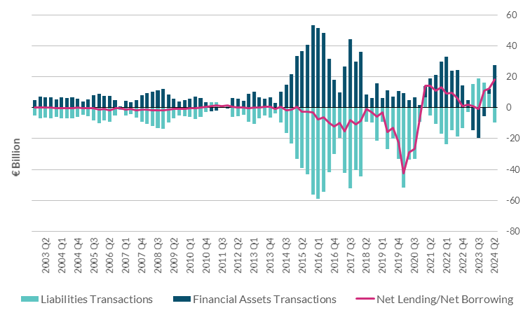 NFC-Net-Lending