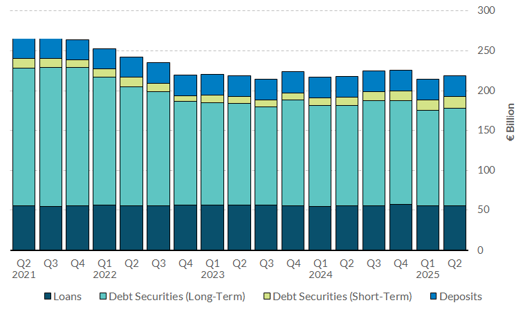 Chart6 Government Debt and Composition Read notes below for more information on chart