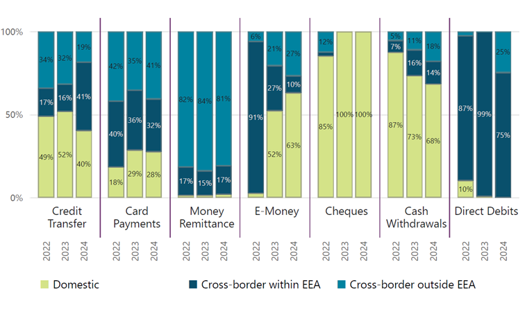 Chart 4 Geographical dimensions Read text below to help explain chart